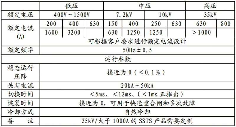 企業(yè)電網(wǎng)電壓暫降(晃電)治理