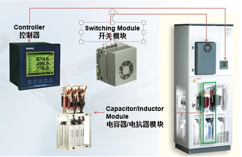 企業(yè)電網(wǎng)電壓暫降(晃電)治理