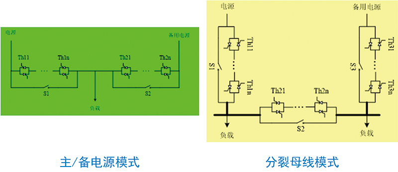 企業(yè)電網(wǎng)電壓暫降(晃電)治理