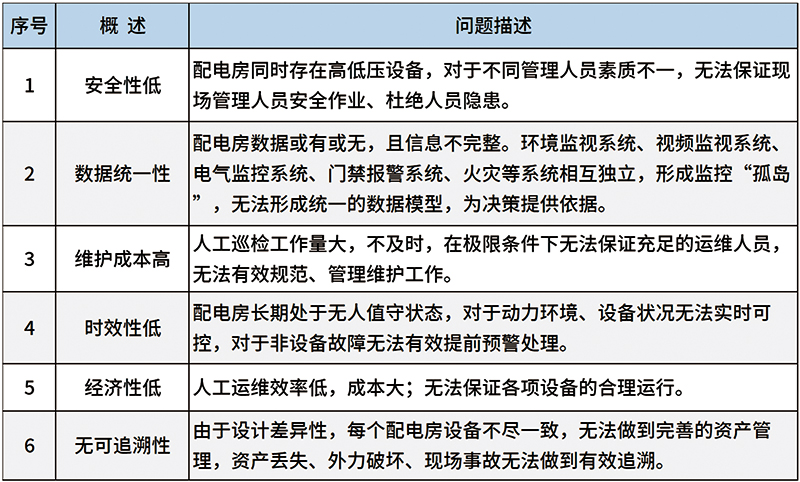 智能配電運(yùn)維管理平臺(tái)(ZX-3001）